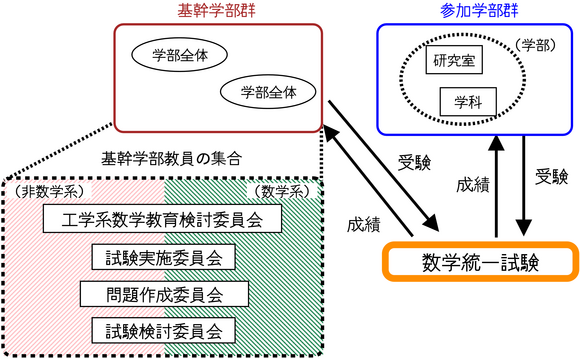 本取組の実施体制